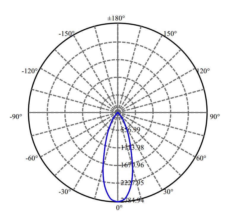 Nata Lighting Company Limited - Nichia V10B 2-1682-M